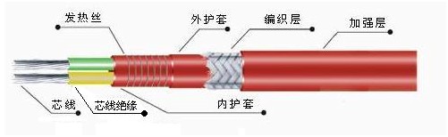 單相恒功率電伴熱帶.jpg